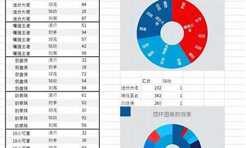 数据表示：数据小达人：掌握数据表示的技能