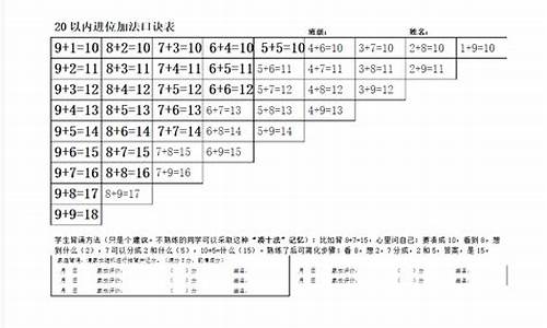 感受 20 以内进位加法，领略数学魅力