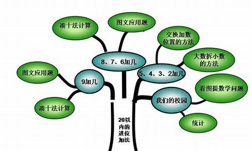 一年级上册思维启发，认识人民币的奇妙世界