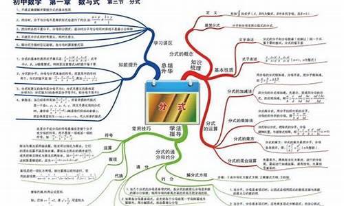 数学运算的利器：认识运算定律的魅力