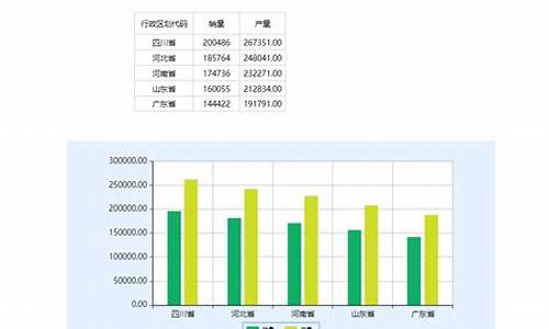 数据与统计图：开启数据分析的大门