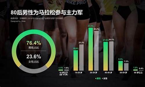 数据世界的图表：认识复式条形统计图