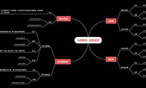 运算定律之秘：解锁高效计算的关键