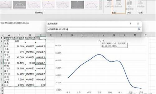 折线之秘：解锁数据展示的关键