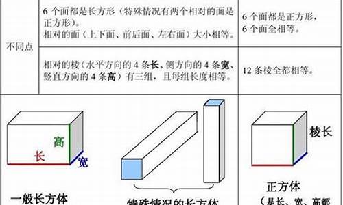 长方体特征揭秘：解开立体图形的秘密