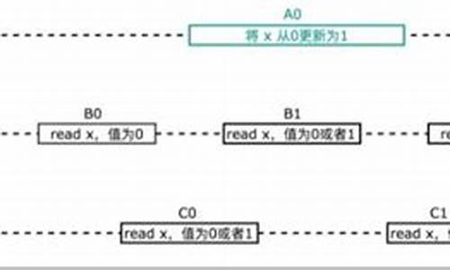 一致性 (逻辑) 数学百科：逻辑中的一致性