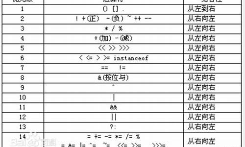 中缀表示法数学百科：数学中的中缀表示法