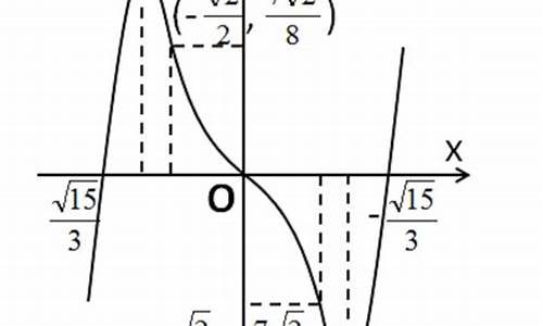 五次函数数学百科：数学中的五次函数