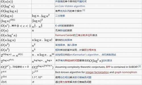 复杂度类列表数学百科：计算复杂度的分类