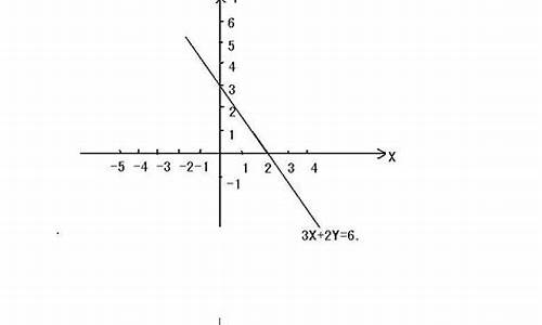 实直线数学百科：实数线上的数学性质