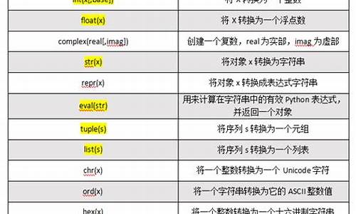 转换函数数学百科：数学中的转换函数