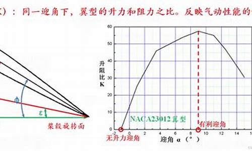 升阻比数学百科：升阻比在航空学中的数学应用