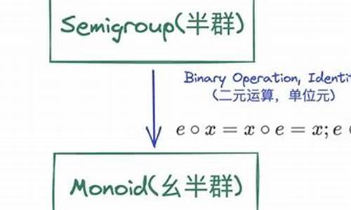 幺半群数学百科：幺半群在代数结构中的作用