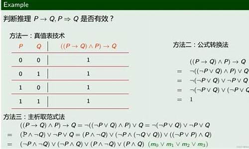 演绎推理数学百科：逻辑学中的演绎推理方法