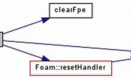 SIGFPE 数学百科：深入探讨浮点异常及其在编程中的影响分析