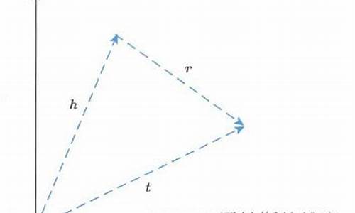 平移表示：数学世界的重要规律