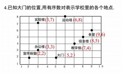 探秘数学：坐标系构成的独特奥秘