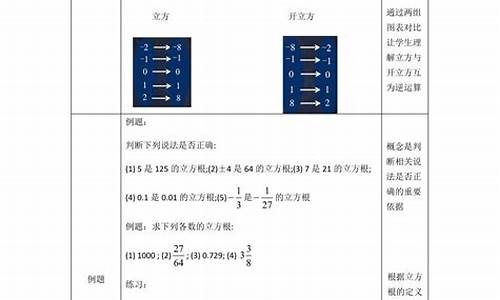 探索数学：立方根概念的独特意义