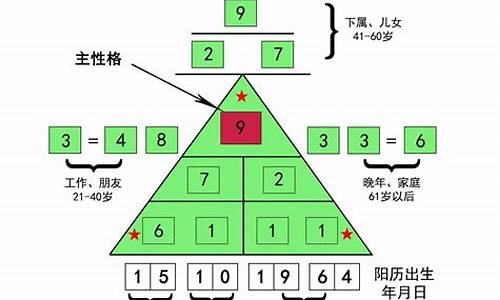 三角形密码：角和边的独特规律