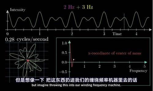 傅里叶变换光谱学数学百科在材料分析中的应用与前景