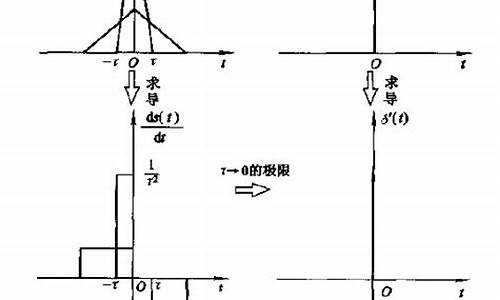 冲激偶数学百科：冲激偶的定义性质及应用实例解析