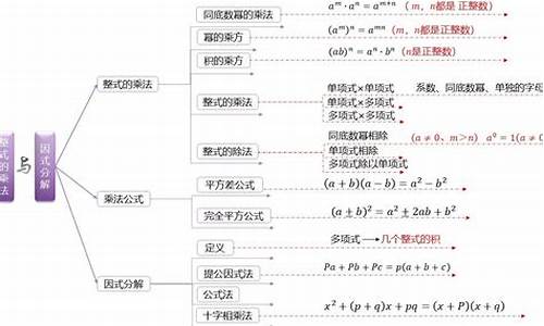 因式分解：开启整式的探索之门