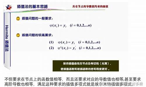 插值数学百科：了解插值方法在数据分析与图形绘制中的应用