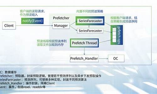 缓存文件置换机制：深入解析如何优化数据存储与访问速度的有效方法