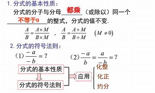 走进分式：基本性质的领域