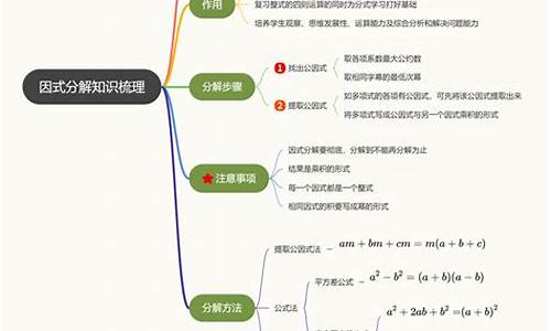 走进因式分解：知识天地