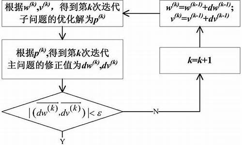 调度数学百科：优化资源分配提升工作效率的策略与技巧