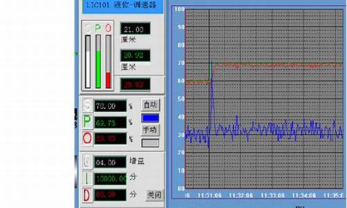 过程控制数学百科：提高工业效率的关键技术与应用分析