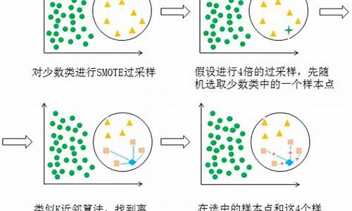 过采样数学百科在数据平衡中应用的重要性与方法解析