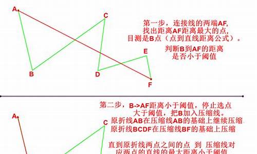 道格拉斯-普克算法：解析曲线逼近技术及其在图形处理中的应用