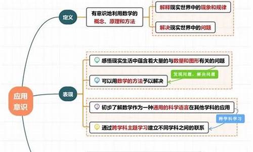 超图数学百科：深度解析超图在数据分析和机器学习中的应用与优势