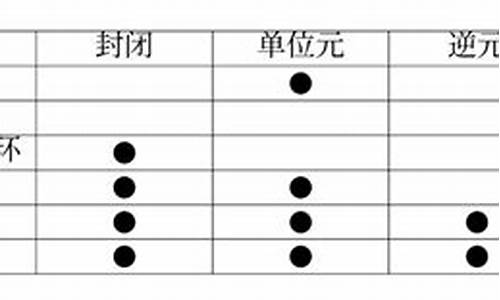 除环数学百科：探索代数结构的基本性质与应用分析