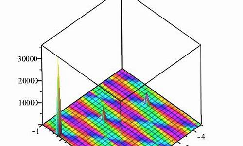 BIRCH数学百科：用于大型数据集的聚类特征树