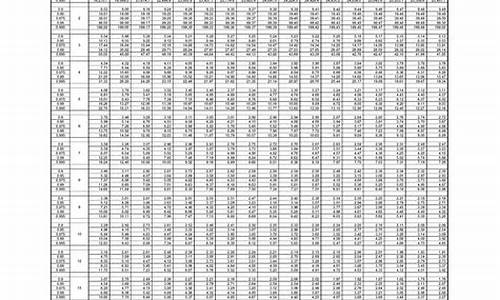 F-分布数学百科：F-分布在方差分析中的重要性