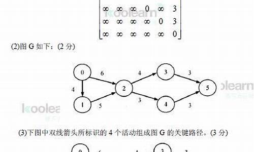 为什么图的顶点划分问题在数据聚类等领域有应用？