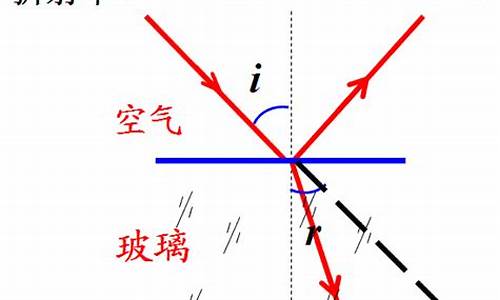 为什么折射定律在光学系统设计中很关键？