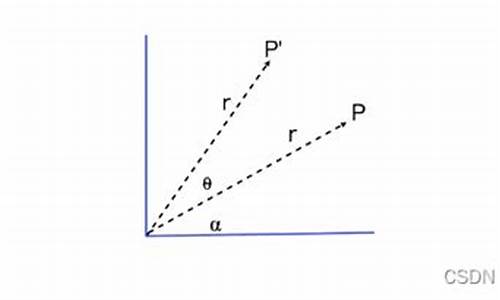 为什么数学中存在仿射联络的挠率？