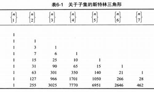 为什么斯特林数和贝尔数在组合计数中很有用？