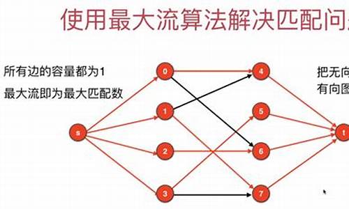 为什么无向图的匹配多项式在化学图论中很重要？