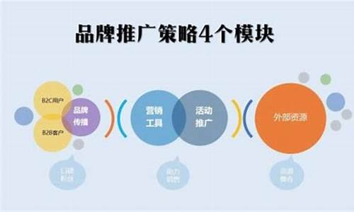 为什么这些推广和改进在计数问题中很重要？