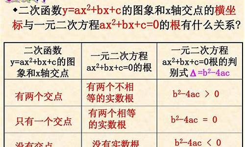 与方程联：二次函数的拓展