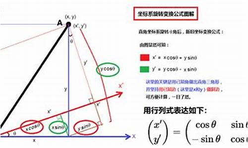 原点坐标重：旋转的关键