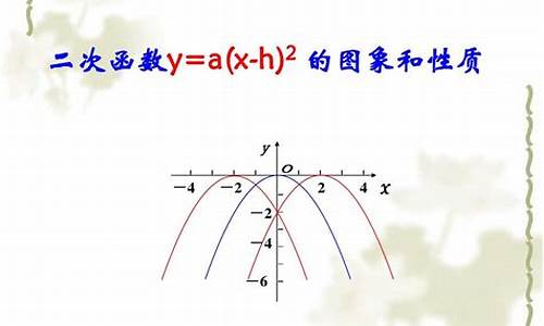 图象奥秘：二次函数的核心