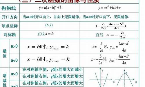 性质关键：二次函数的重点