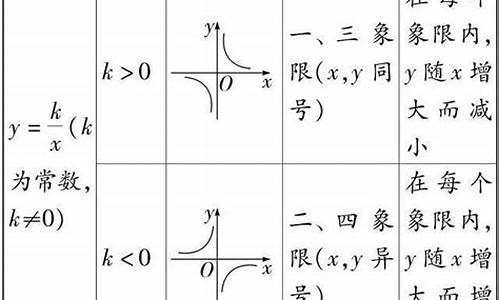 函数世界里：反比例函数一般形式的意义