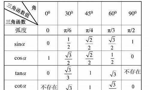 特殊角与三角函数：紧密的联系